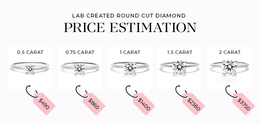 lab created diamond price estimation chart 